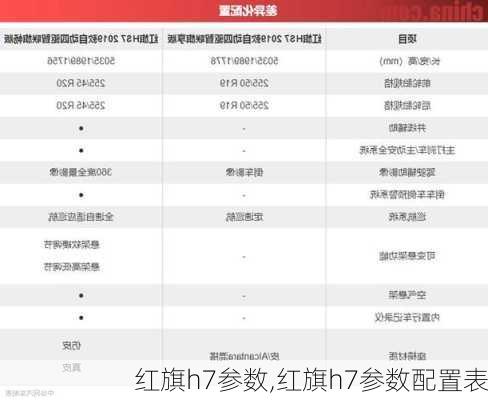 红旗h7参数,红旗h7参数配置表