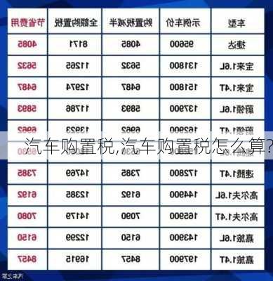 汽车购置税,汽车购置税怎么算?