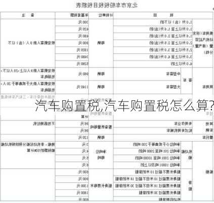 汽车购置税,汽车购置税怎么算?