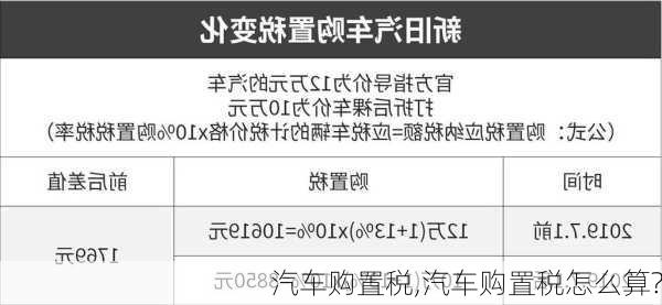 汽车购置税,汽车购置税怎么算?