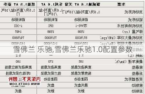 雪佛兰 乐驰,雪佛兰乐驰1.0配置参数