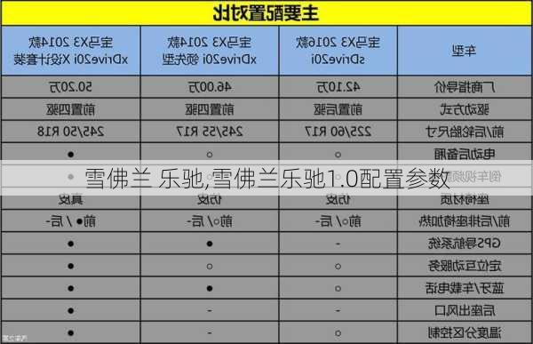 雪佛兰 乐驰,雪佛兰乐驰1.0配置参数