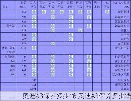 奥迪a3保养多少钱,奥迪A3保养多少钱