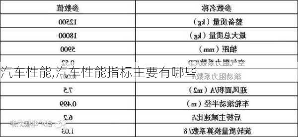 汽车性能,汽车性能指标主要有哪些