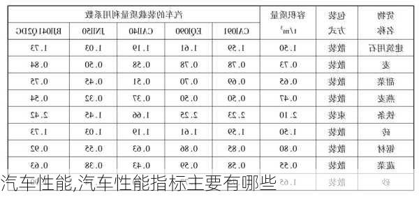 汽车性能,汽车性能指标主要有哪些