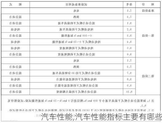 汽车性能,汽车性能指标主要有哪些