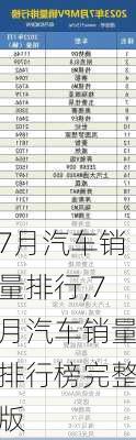 7月汽车销量排行,7月汽车销量排行榜完整版