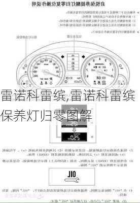 雷诺科雷缤,雷诺科雷缤保养灯归零图解