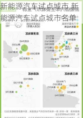 新能源汽车试点城市,新能源汽车试点城市名单