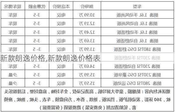 新款朗逸价格,新款朗逸价格表