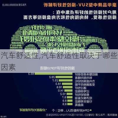 汽车舒适性,汽车舒适性取决于哪些因素