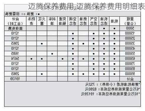 迈腾保养费用,迈腾保养费用明细表