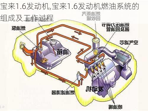 宝来1.6发动机,宝来1.6发动机燃油系统的组成及工作过程