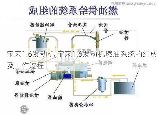 宝来1.6发动机,宝来1.6发动机燃油系统的组成及工作过程