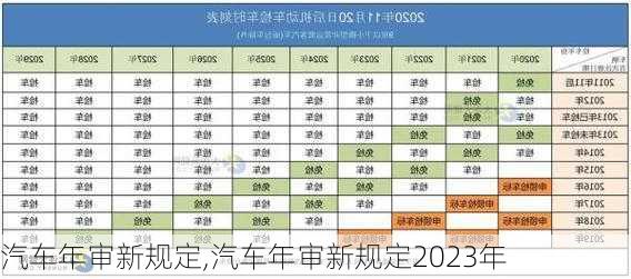 汽车年审新规定,汽车年审新规定2023年