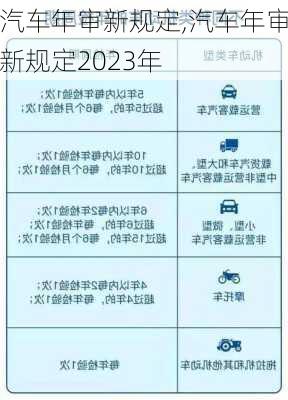 汽车年审新规定,汽车年审新规定2023年