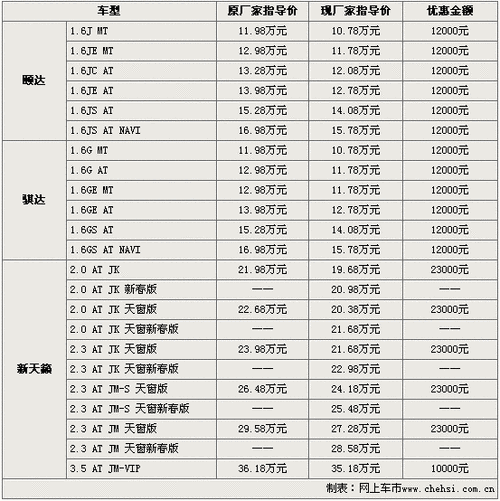 日产quest,日产QUEsT价格