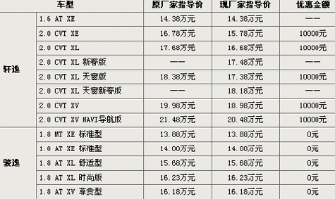 日产quest,日产QUEsT价格