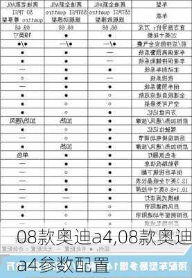 08款奥迪a4,08款奥迪a4参数配置