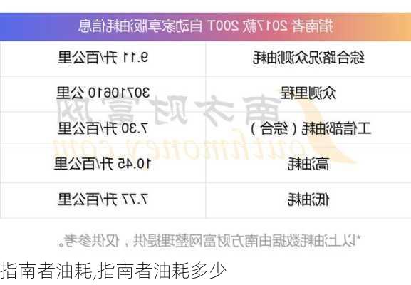 指南者油耗,指南者油耗多少