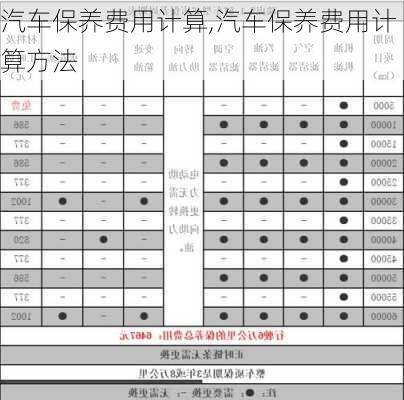 汽车保养费用计算,汽车保养费用计算方法