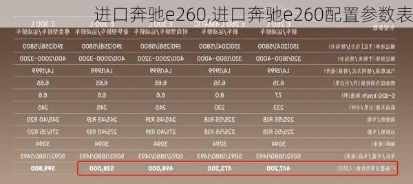 进口奔驰e260,进口奔驰e260配置参数表