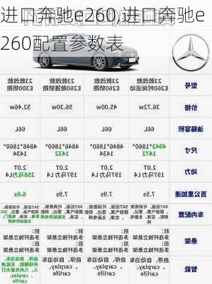 进口奔驰e260,进口奔驰e260配置参数表