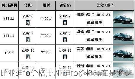 比亚迪fo价格,比亚迪fo价格现在是多少