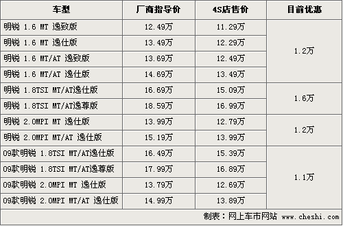 思锐价格,思锐价格多少