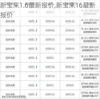 新宝来1.6最新报价,新宝来16最新报价