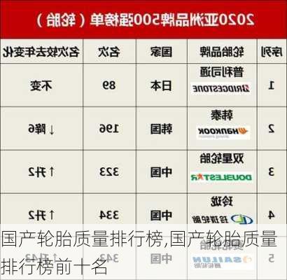 国产轮胎质量排行榜,国产轮胎质量排行榜前十名