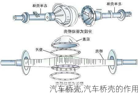 汽车桥壳,汽车桥壳的作用