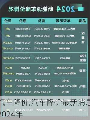 汽车降价,汽车降价最新消息2024年