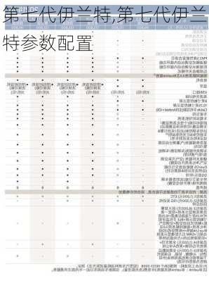 第七代伊兰特,第七代伊兰特参数配置