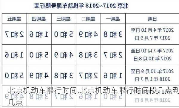 北京机动车限行时间,北京机动车限行时间段几点到几点