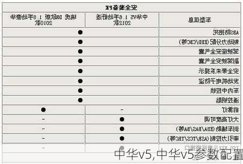 中华v5,中华v5参数配置