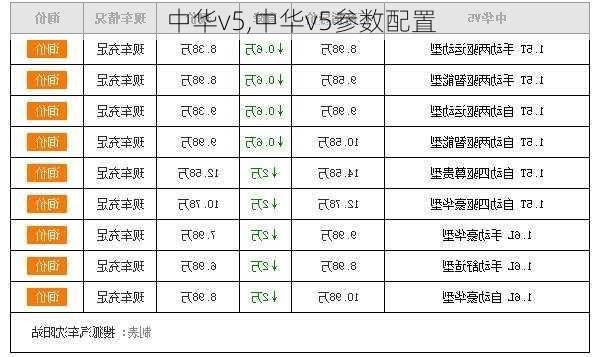 中华v5,中华v5参数配置