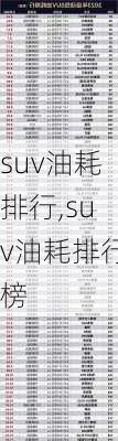 suv油耗排行,suv油耗排行榜