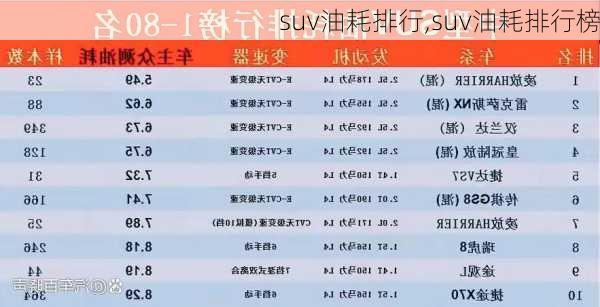 suv油耗排行,suv油耗排行榜