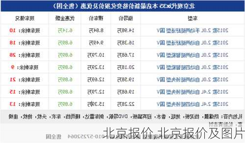 北京报价,北京报价及图片