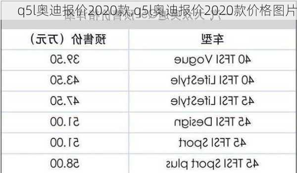 q5l奥迪报价2020款,q5l奥迪报价2020款价格图片