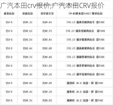 广汽本田crv报价,广汽本田CRV报价