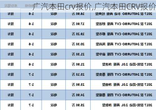 广汽本田crv报价,广汽本田CRV报价