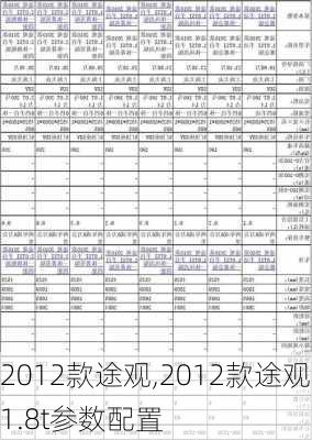 2012款途观,2012款途观1.8t参数配置