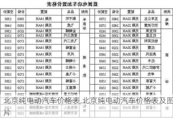 北京纯电动汽车价格表,北京纯电动汽车价格表及图片