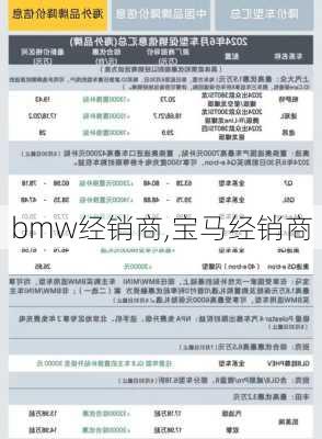 bmw经销商,宝马经销商