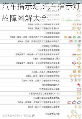 汽车指示灯,汽车指示灯故障图解大全