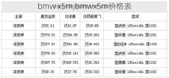 bmw x5m,bmwx5m价格表