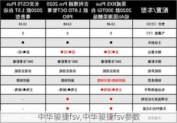 中华骏捷fsv,中华骏捷fsv参数