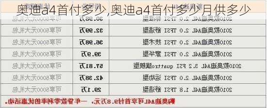 奥迪a4首付多少,奥迪a4首付多少月供多少